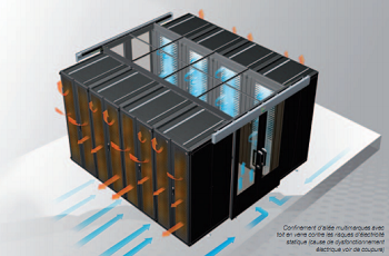 Schématisation Datacenter climatisation